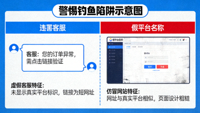 警惕钓鱼陷阱示意图，显示虚假客服对话框与仿冒网站对比